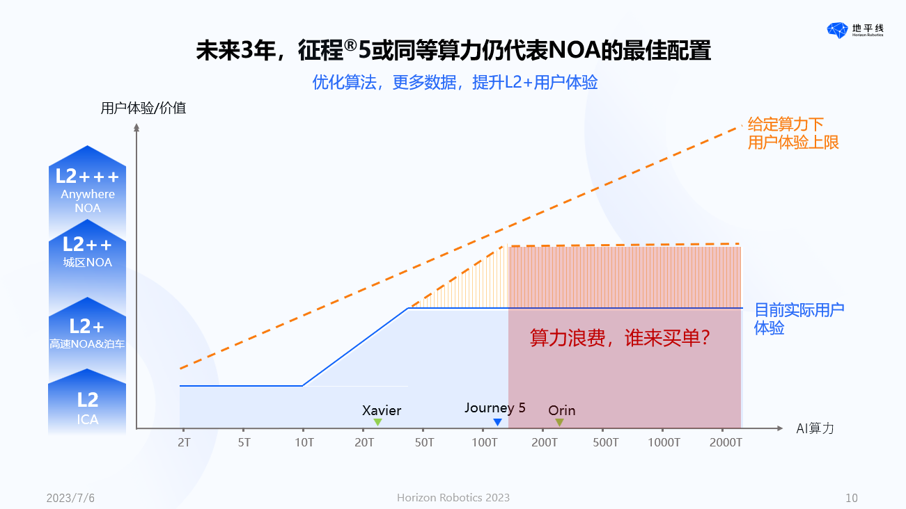 地平线余凯：以人为本，回归理性的智能驾驶计算