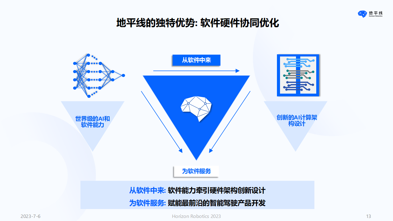 地平线余凯：以人为本，回归理性的智能驾驶计算