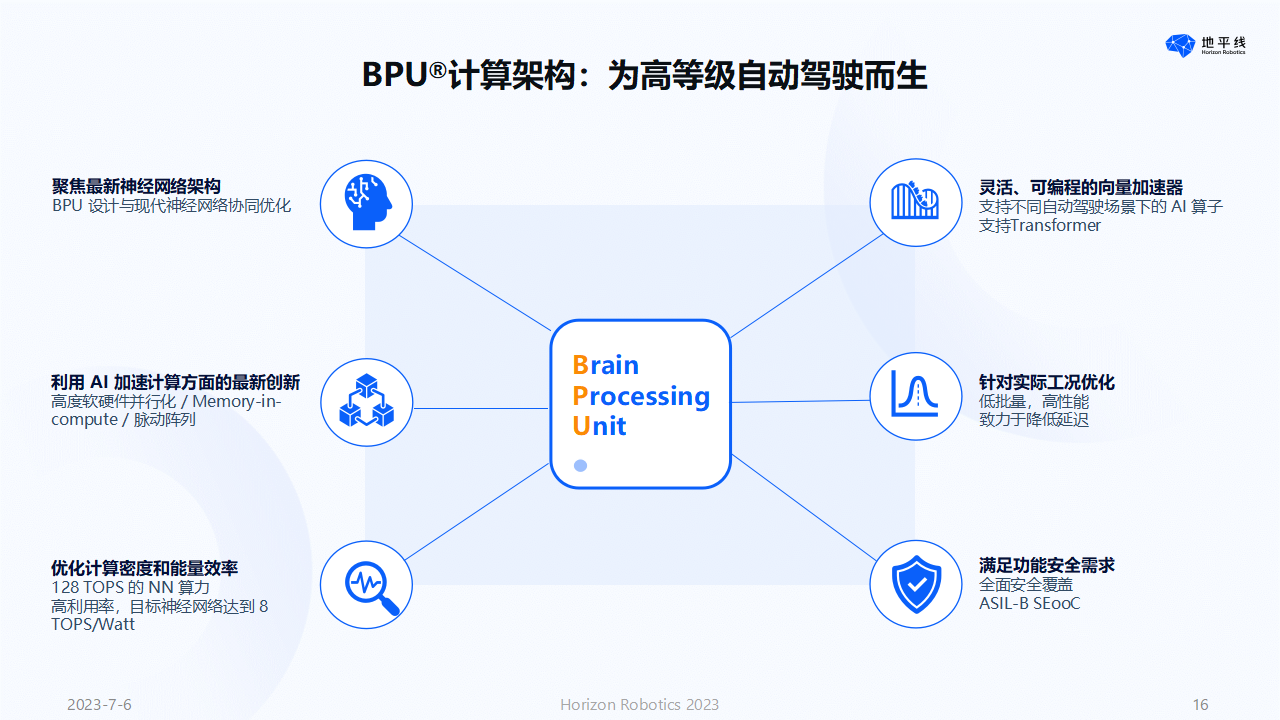 地平线余凯：以人为本，回归理性的智能驾驶计算