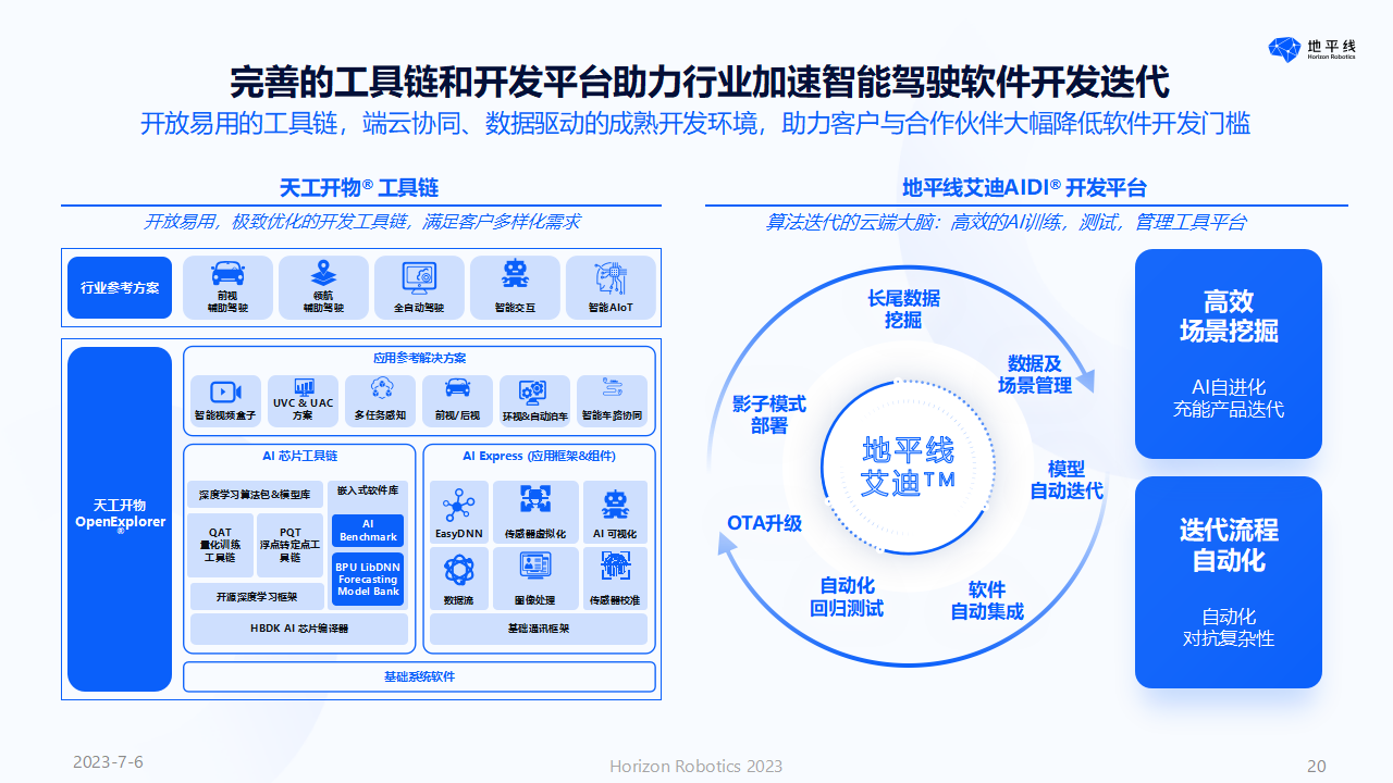 地平线余凯：以人为本，回归理性的智能驾驶计算