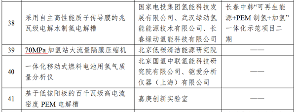 包含9个氢能项目，国家能源局第三批能源领域首台（套）重大技术装备（项目）公示