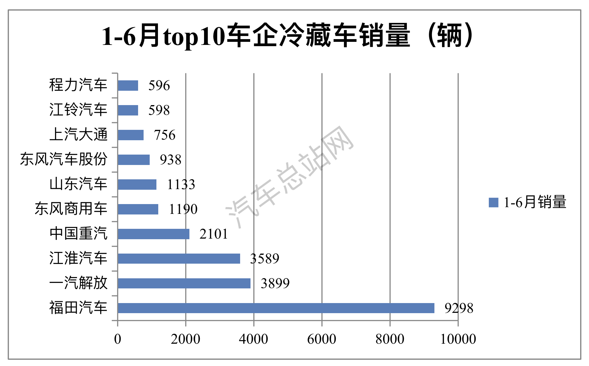 冷藏车：2023上半年商用车市场的“一道光”