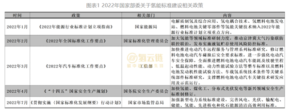 液氢上路？交通部发布氢气（液氢）道路运输标准化计划