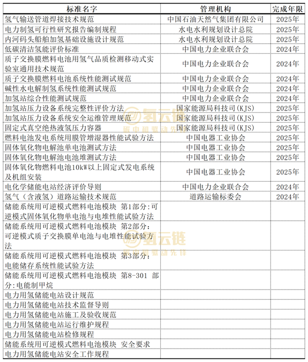 液氢上路？交通部发布氢气（液氢）道路运输标准化计划
