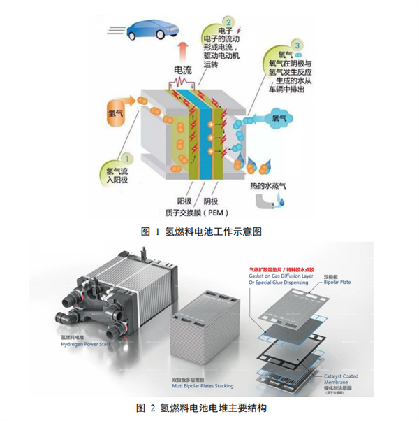 《湖州市氢能产业发展规划（2023-2035年）》发布