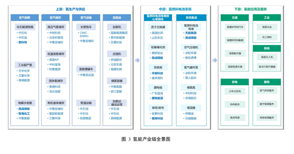 《湖州市氢能产业发展规划（2023-2035年）》发布