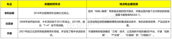 跨界破圈，盘点电动卡车的“另类”玩家