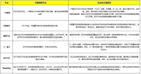 迭代升级，盘点入局电动重卡的各路玩家