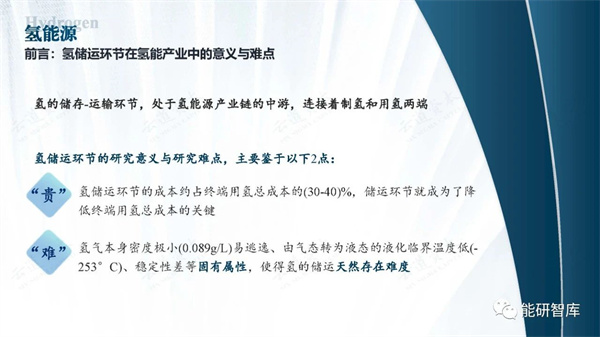 《2023中国氢能源产业-氢储运&运输环节深度研究报告》发布