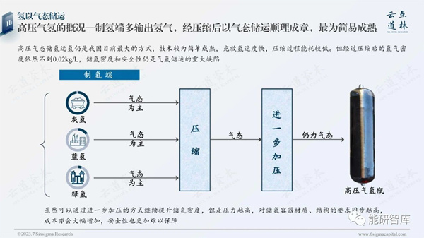 《2023中国氢能源产业-氢储运&运输环节深度研究报告》发布