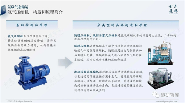 《2023中国氢能源产业-氢储运&运输环节深度研究报告》发布