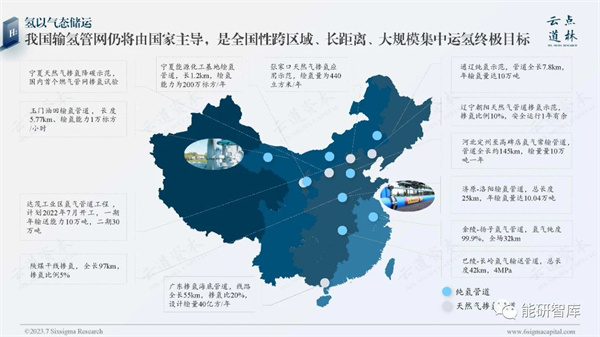 《2023中国氢能源产业-氢储运&运输环节深度研究报告》发布