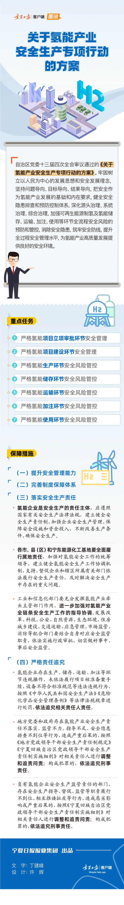一图读懂《关于氢能产业安全生产专项行动的方案》