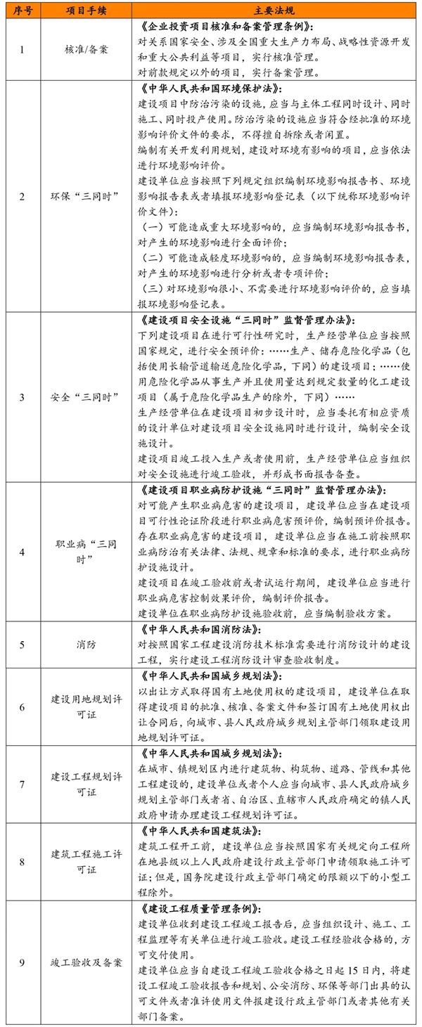 氢能行业运营的合规要点