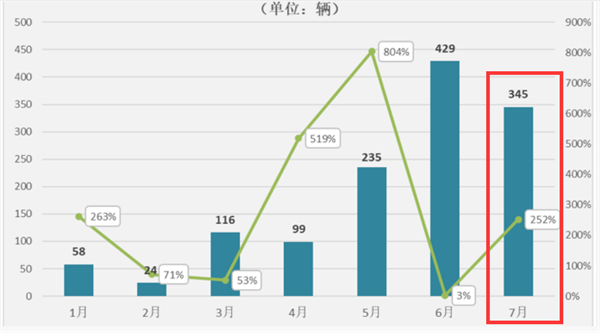 2023年7月换电重卡：徐工、远程哪家强？