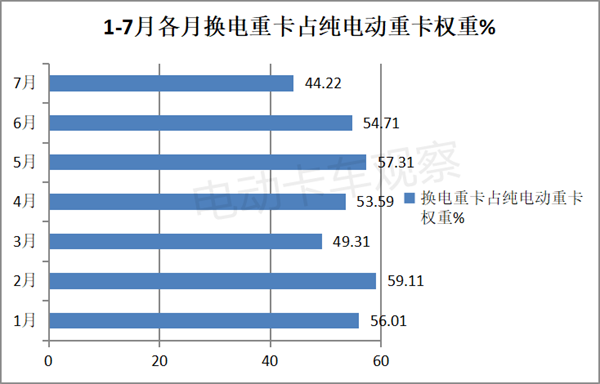 2023年7月换电重卡：徐工、远程哪家强？