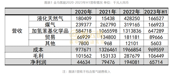 25公里管道输氢！全国首例煤炭企业拆分氢能子公司上市