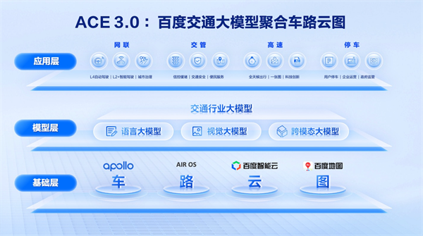 全球可持续交通高峰论坛：交通大模型成焦点，百度发布ACE 3.0