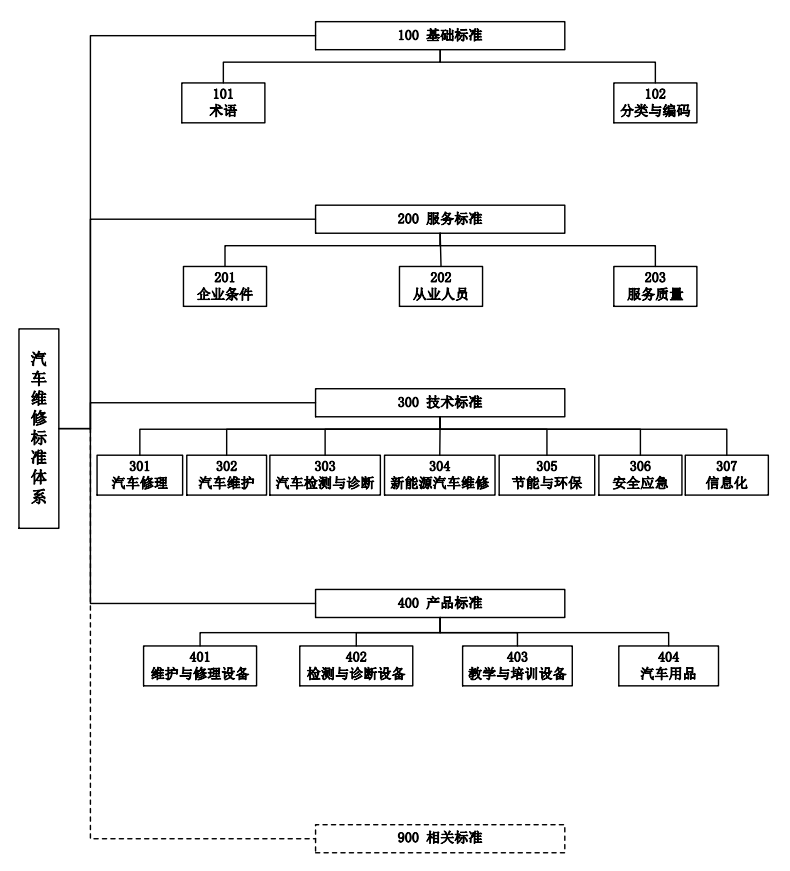 商务部发布汽车后市场指导意见，商用车后市场有哪些机遇？