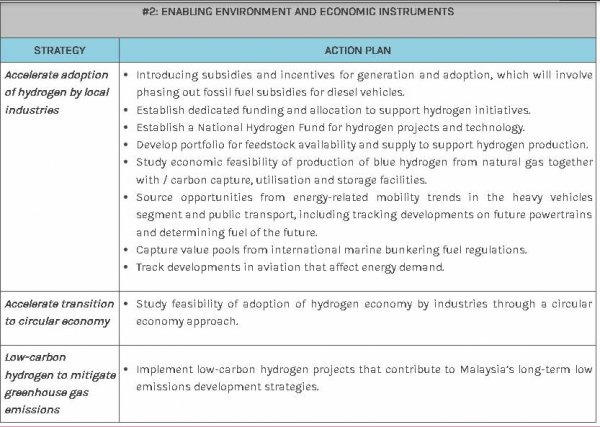 三大目标，五大战略！马来西亚发布氢经济技术路线图