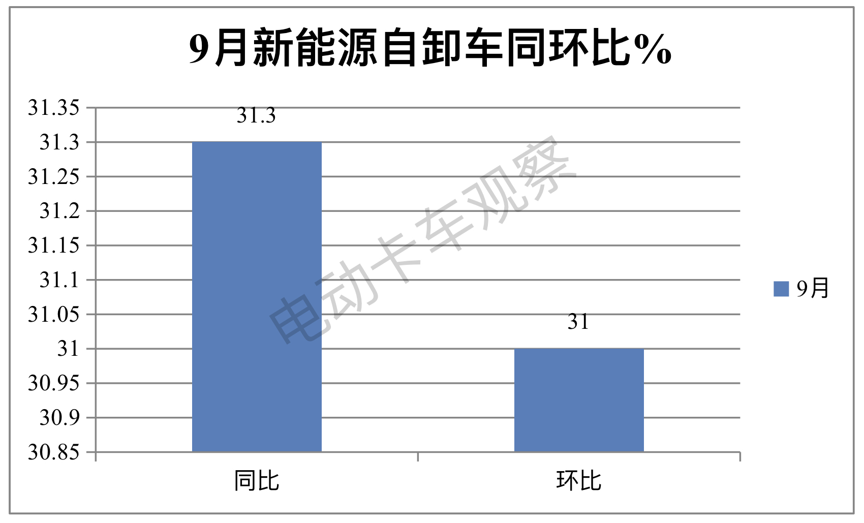 前三季度新能源自卸车：换电过半，三一\徐工\重汽居前三