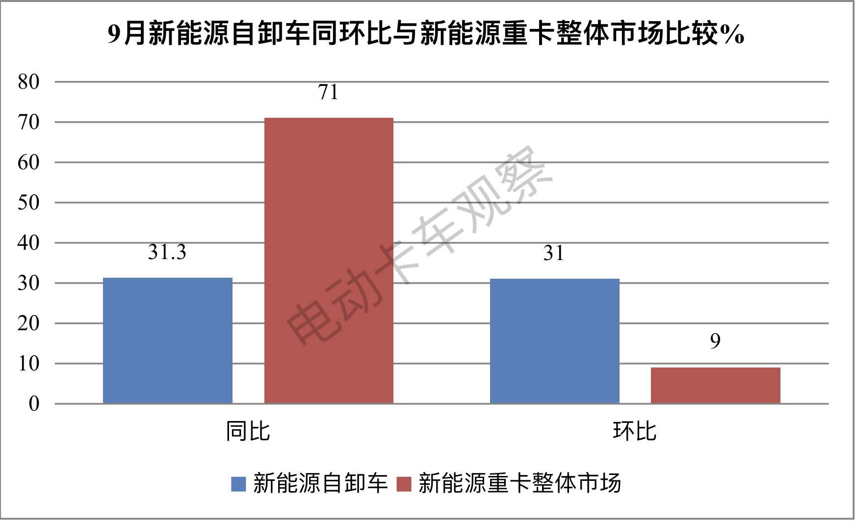 前三季度新能源自卸车：换电过半，三一\徐工\重汽居前三