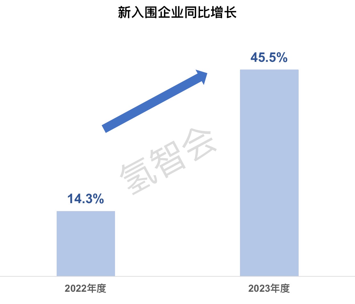 上海第三批示范应用解读：支持单位持续扩大，新增企业比例显著提升