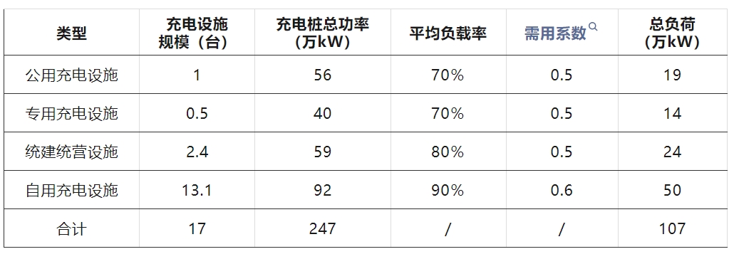《郑州市电动汽车充电基础设施发展规划(2024—2035年)》