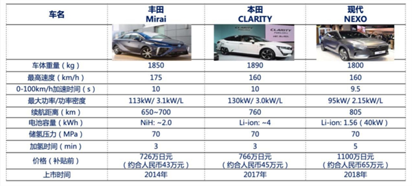柴茂荣：氢能汽车发展现状及未来展望