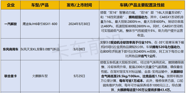 燃气重卡大卖，谁能真正把住市场脉门？