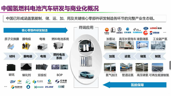 欧阳明高院士：2030-2035年我国燃料电池车保有量或达100万辆