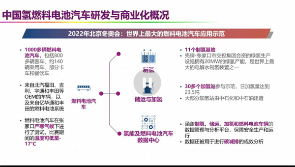 欧阳明高院士：2030-2035年我国燃料电池车保有量或达100万辆