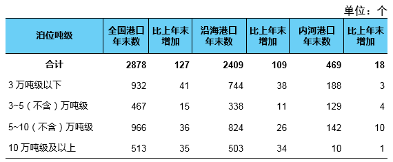 总里程超 600 万公里，我国建成全球最大综合交通网