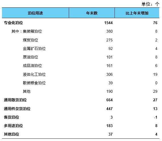 总里程超 600 万公里，我国建成全球最大综合交通网