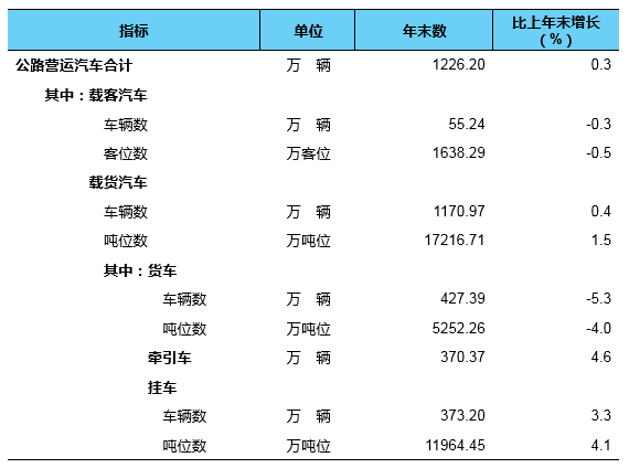 总里程超 600 万公里，我国建成全球最大综合交通网