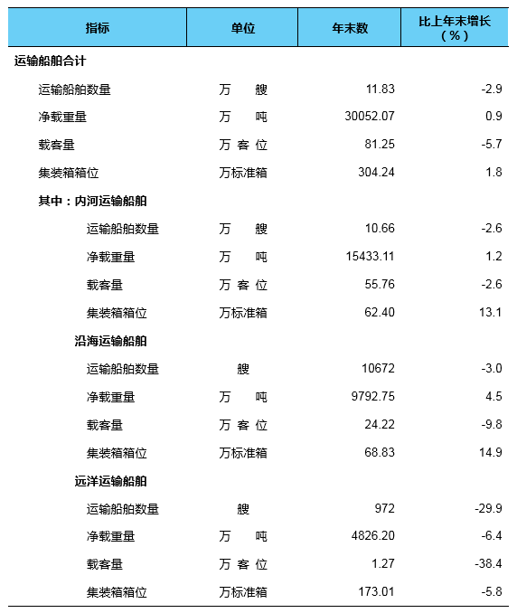 总里程超 600 万公里，我国建成全球最大综合交通网