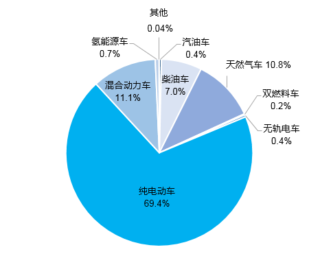 总里程超 600 万公里，我国建成全球最大综合交通网