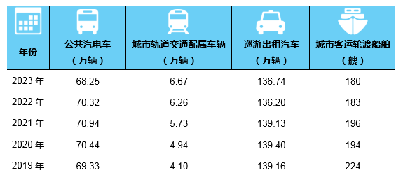 总里程超 600 万公里，我国建成全球最大综合交通网