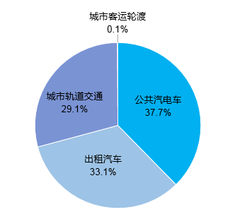 总里程超 600 万公里，我国建成全球最大综合交通网