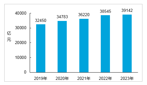 总里程超 600 万公里，我国建成全球最大综合交通网