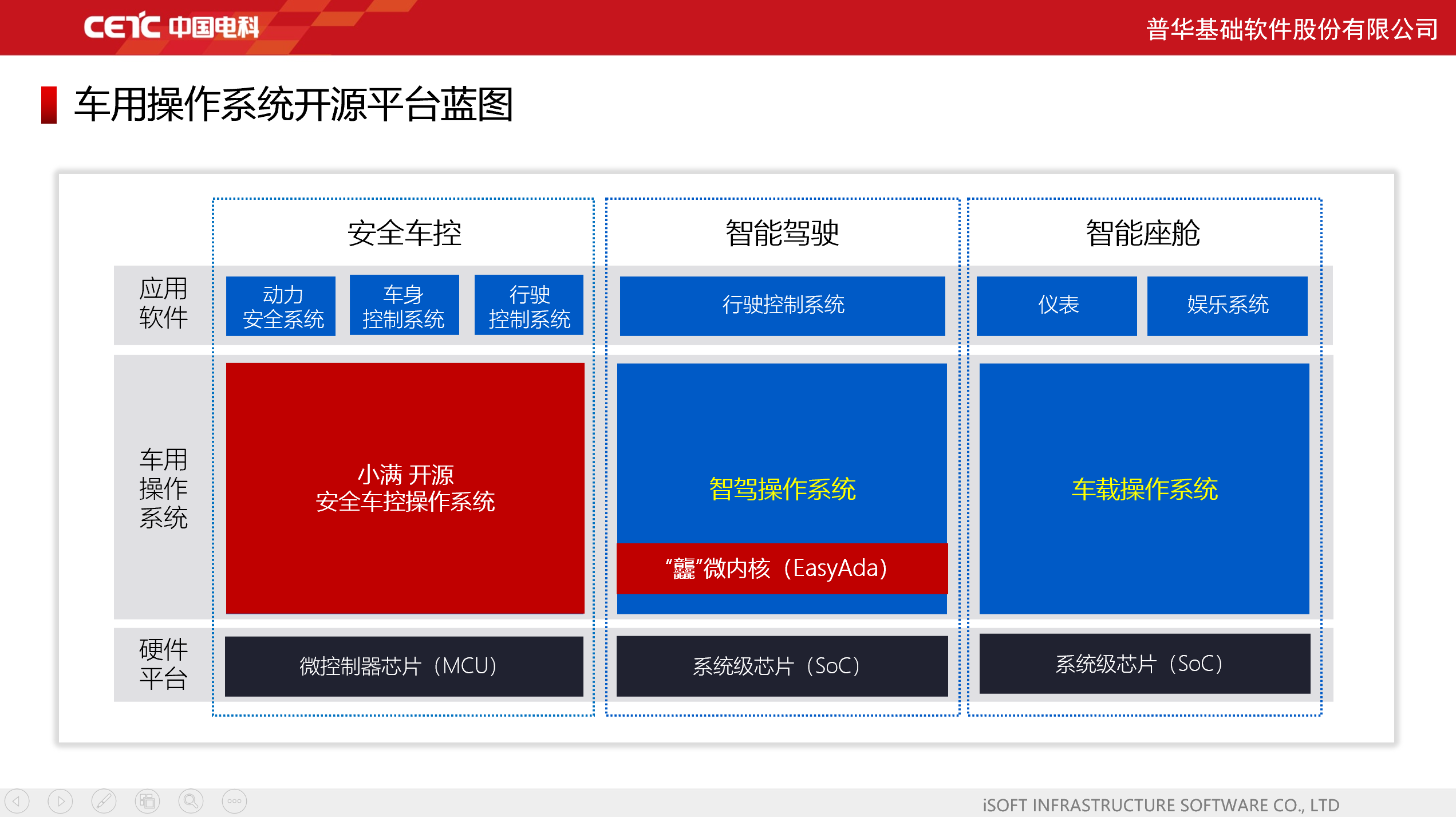 打破技术壁垒、创新生态模式 “小满”安全车控操作系统开源启航