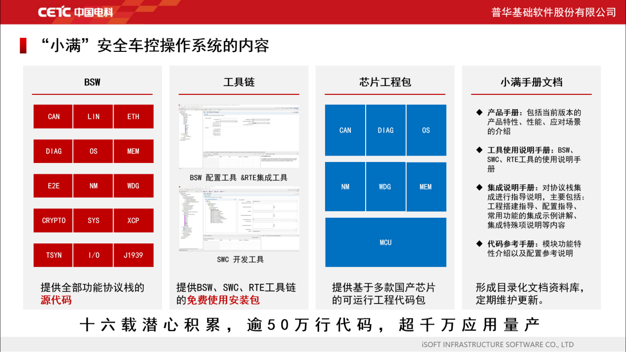 打破技术壁垒、创新生态模式 “小满”安全车控操作系统开源启航