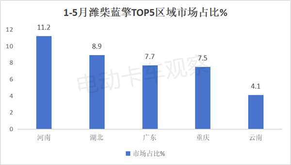 2024年前5月，主流车企新能源轻卡都卖到哪里去了？