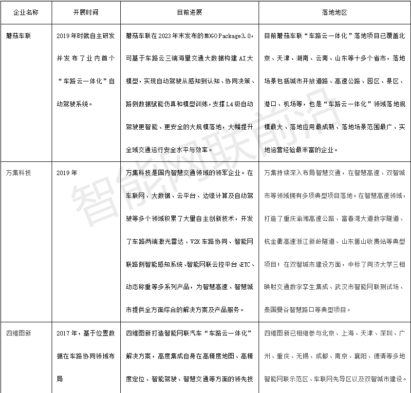 车路云一体化加速，哪些企业将引领智能驾驶新纪元？