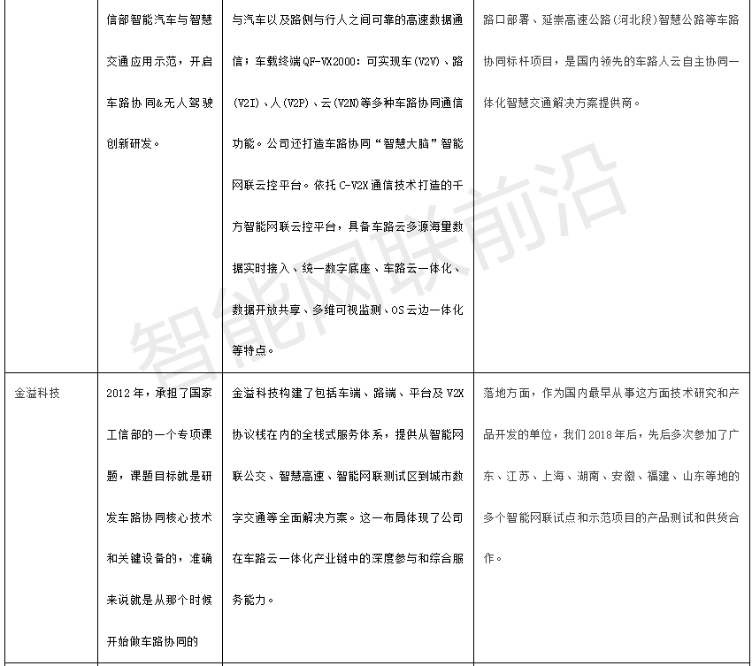 车路云一体化加速，哪些企业将引领智能驾驶新纪元？