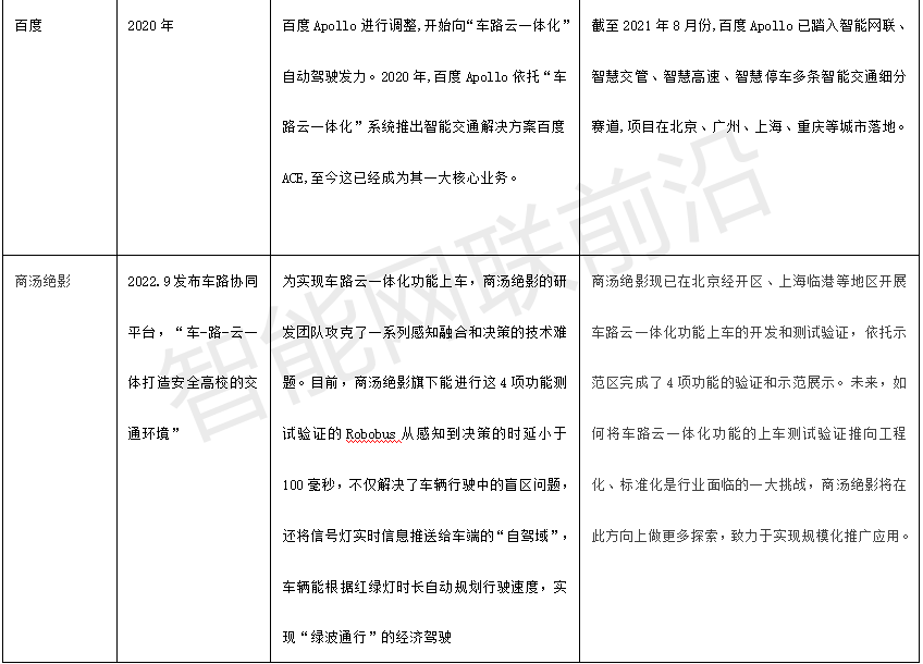 车路云一体化加速，哪些企业将引领智能驾驶新纪元？