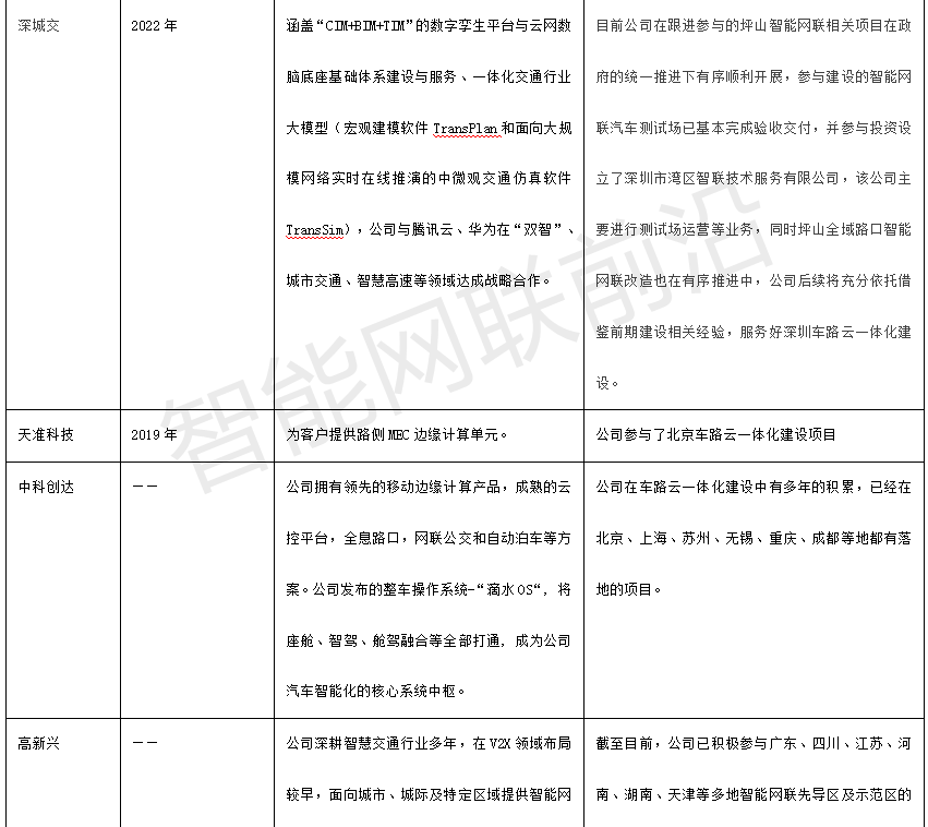 车路云一体化加速，哪些企业将引领智能驾驶新纪元？