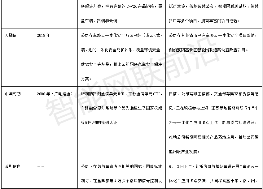 车路云一体化加速，哪些企业将引领智能驾驶新纪元？