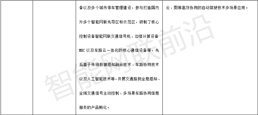 车路云一体化加速，哪些企业将引领智能驾驶新纪元？