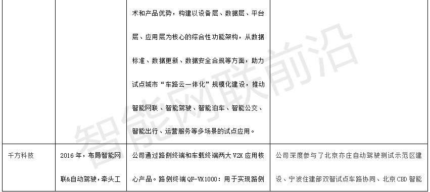 车路云一体化加速，哪些企业将引领智能驾驶新纪元？